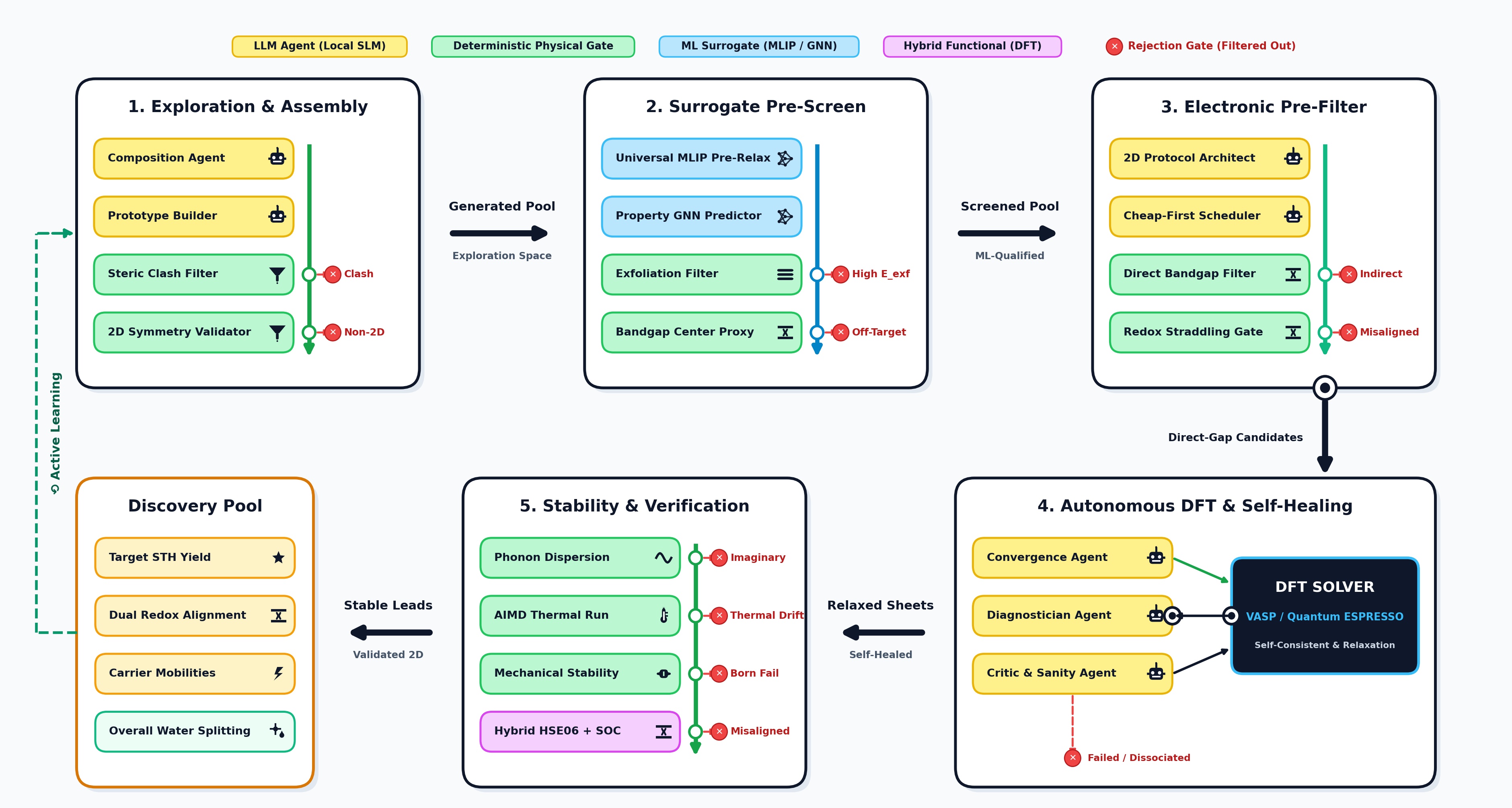 Autonomous Agentic DFT Workflow